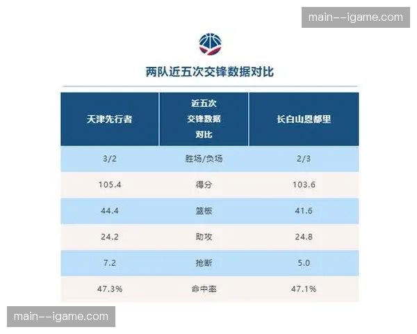赛季总结评论：群雄逐鹿，CBA联赛竞争格局进入“多极时代”