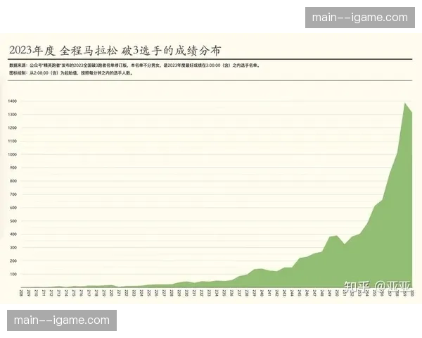 调查报道：业余马拉松赛事中“替跑”现象屡禁不止的根源