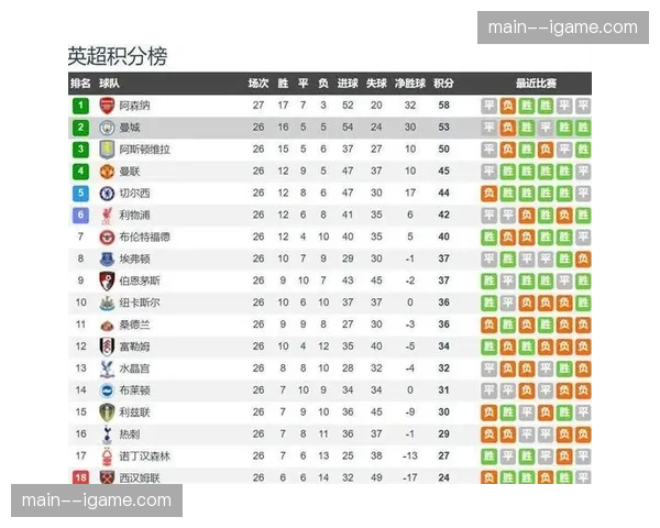 曼城3-1客胜阿森纳，2026年3月关键战重返积分榜首